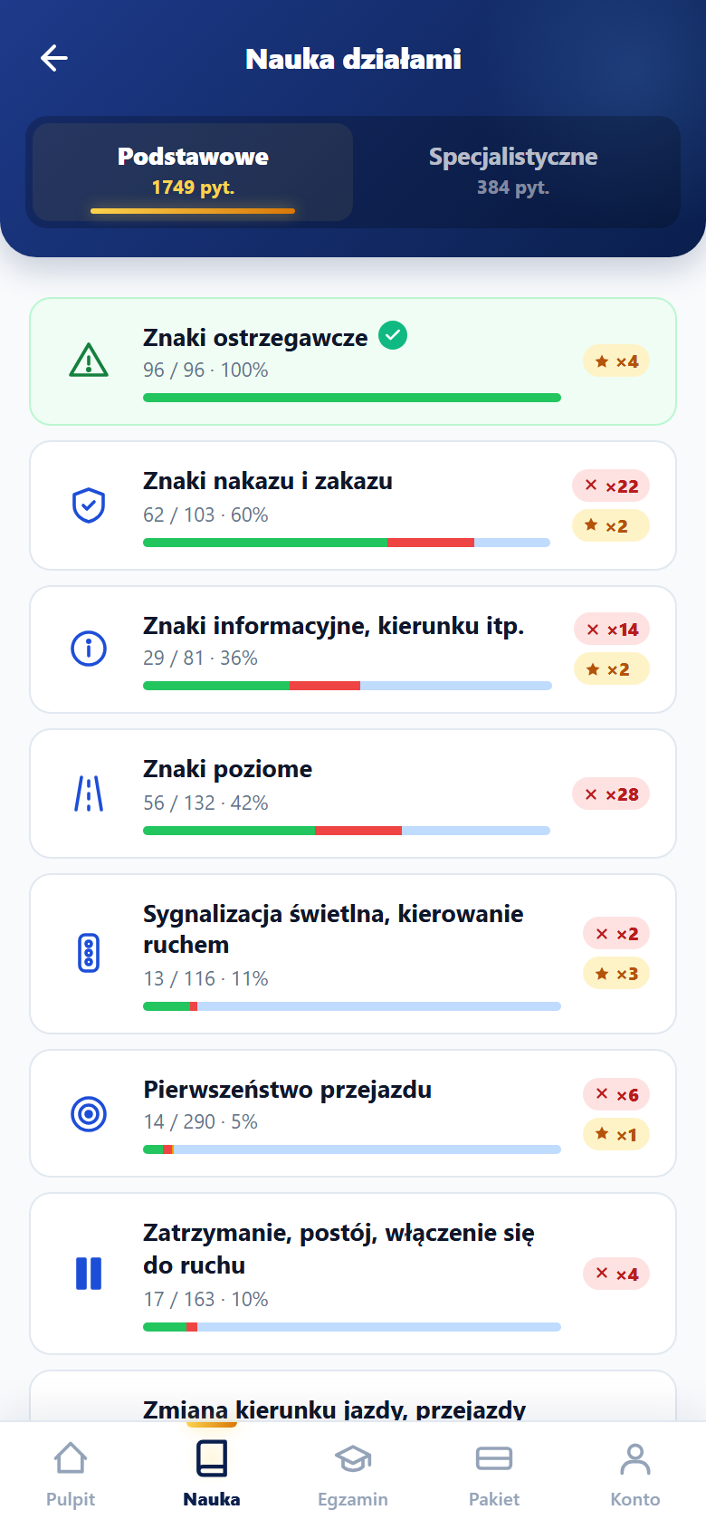 Nauka po działach